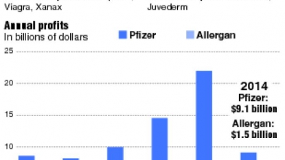 Politicians and people with souls agree: The Pfizer-Allergan merger is