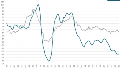 China Inflation Figures On Tap For Tuesday