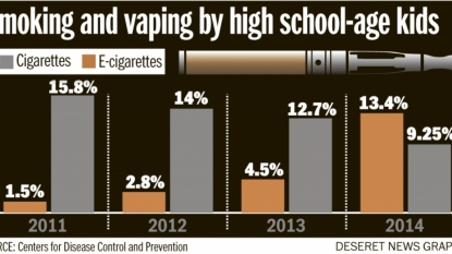 Cigarette Use Among New York Teens Is On the Rise