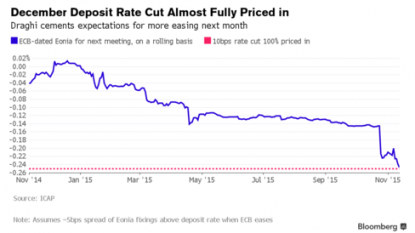 Despite tail-winds, eurozone economy loses momentum