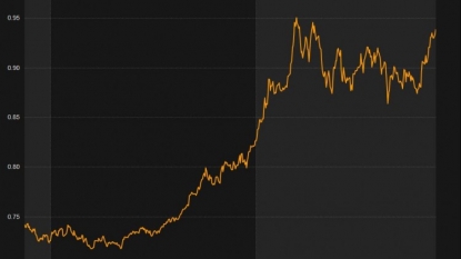 Dollar Rally Unwinds as Gradualist Fed Sends Euro, Kiwi Surging