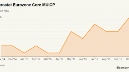 Euro zone inflation revised up to 0.1% in October