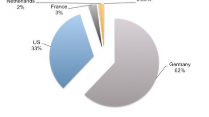 XcodeGhost Malware Threatens iOS users, FireEye Warns