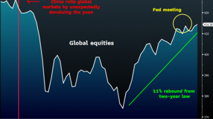 Federal Reserve would consider negative rates if economy soured: Janet Yellen