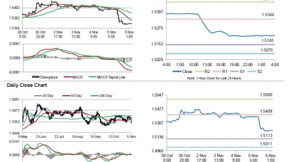 Interest rate rise still in doubt in ‘robust’ United Kingdom economy