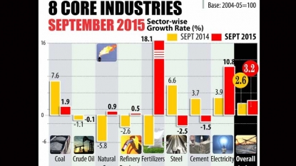 Maruti crosses 1.2 lakh units sales in October, 2015