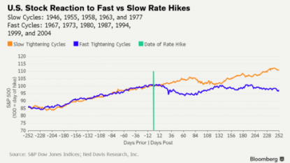 New Zealand dollar up after Fed minutes