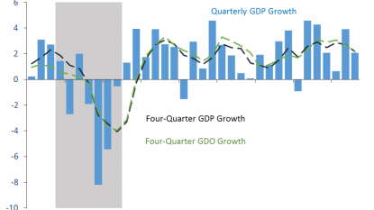 Positive Revision for Third Quarter GDP