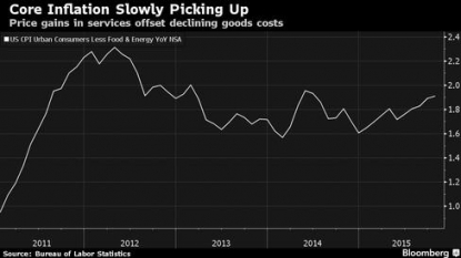 Inflation: U.S. consumer prices higher in October