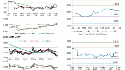 QE could be stepped up in the eurozone