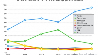 Low cost iPhone 6C tipped for a summertime arrival