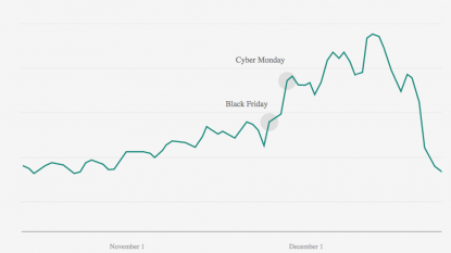 Shoppers find deals before Black Friday