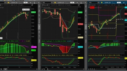 USA stocks lower as jobs report continues to filter through