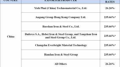 US Steel (NYSE:X) Is Now Covered By Rosenblatt. What to Expect?