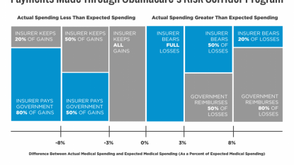 Prison Inmates Received $7.7 Billion in Health Care Services Through Obamacare