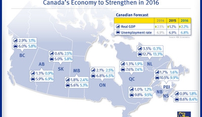 Conference board writes LNG prospects into latest provincial economic growth