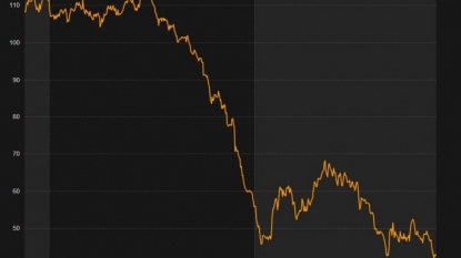 Crude oil prices expected to remain low