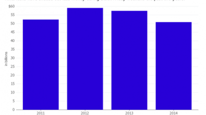 Cyber Monday sales at record as brick-and-mortar sales dip