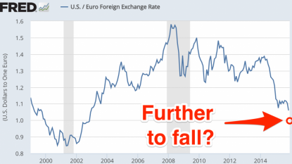 Euro Jumps After ECB Rate Decision Disappoints