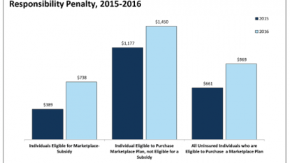 HealthCare.gov sign-ups exceed last year’s pace