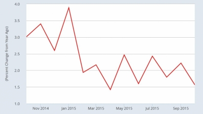 MPC keeps policy unchanged, as expected