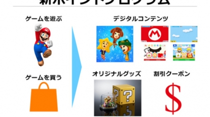 Nintendo Account service launched in Japan