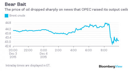 No output ceiling set by OPEC