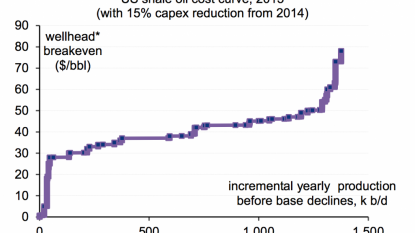 OPEC’s Solution To Oil Glut: More Oil!