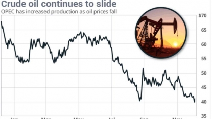 Oil Extends Losses Below $40 as OPEC Abandons Production Target