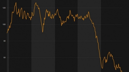 Oil drops after Opec maintains output