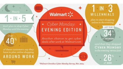 Retailers Score Big on Cyber Monday