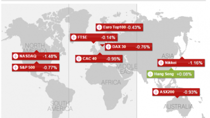 Stocks drop in morning trading as oil price falls again