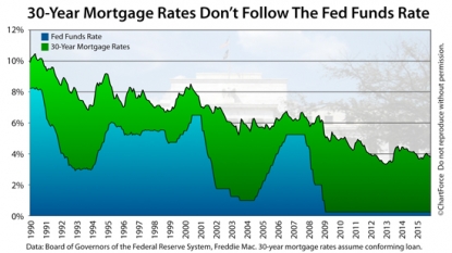 Treasuries Drop as Fed Rate Speculation Halts Oil-Fueled Gains