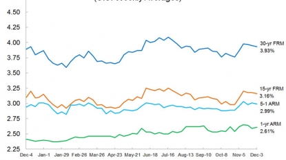 United States unemployment rate holds steady at 5 pct. in November