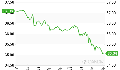 4 reasons crude-oil prices are in a nasty death spiral-again