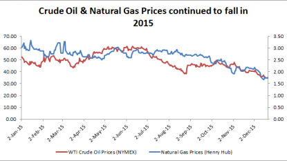 Brent, WTI crude prices drip to new 12-year low