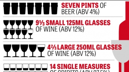 Will new alcohol guidelines change your habits?