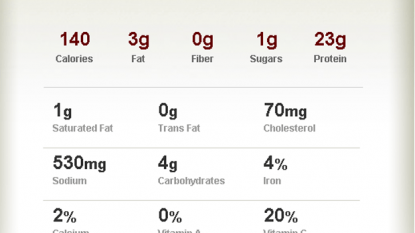 Chick-Fil-A Diet Recommends Chicken Nuggets Every 3 Hours