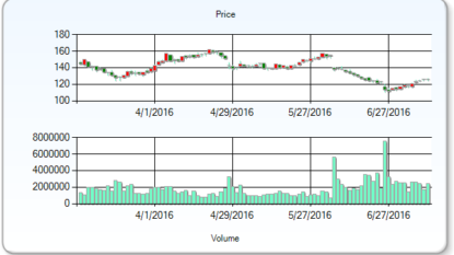 Alexion Pharmaceuticals (NASDAQ:ALXN) Moves On RBC Capital Initiation