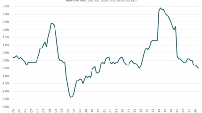 Bank of Japan disappoints with modest increase in ETF buying