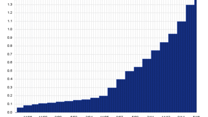 Capital Investment Advisors buys $8421319 stake in International Business Machines Corp. (IBM)