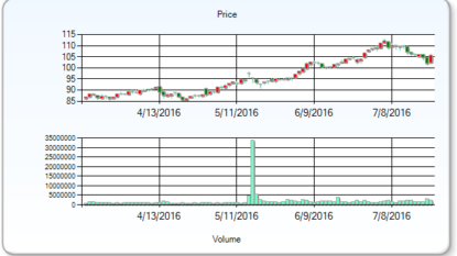 Cedar Realty Trust, Inc. Announces Pricing Of Common Stock Offering