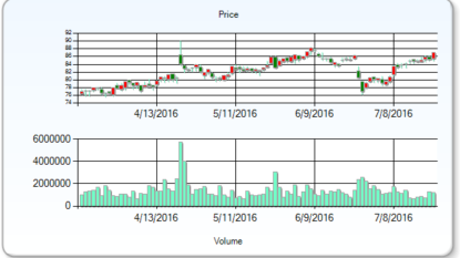 Citrix Systems, Inc. (NASDAQ:CTXS) & Carnival Corp (NYSE:CCL) Traders Recap