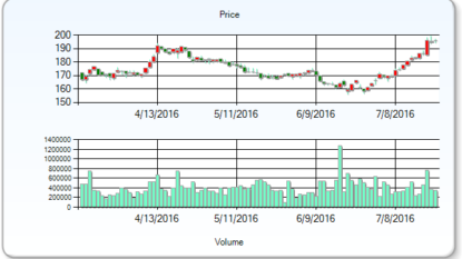 Desjardins Comments on Canadian Pacific Railway Ltd.’s Q3 2016 Earnings (CP)