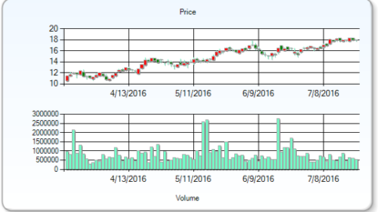 EnLink Midstream Partners LP (ENLK) Shares are Down -0.06%