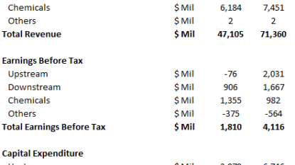 Exxon (XOM) Stock Down Ahead of Q2 Results