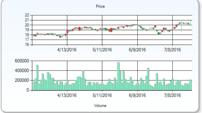 First Financial Bancorp (FFBC) Upgraded by Zacks Investment Research to Hold