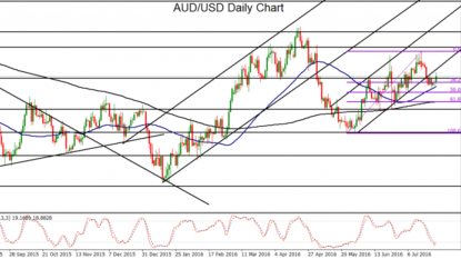 Interest rate cut still on the cards as consumer prices remain weak