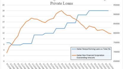 Italian Banking Official: Stress Test Restores Credibility