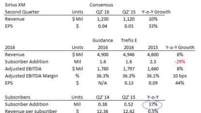 Leading stocks in today’s market: Sirius XM Holdings Inc. (NASDAQ:SIRI)